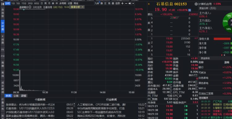 石基信息全资子公司石基德国再获重要订单，股价开启上涨模式