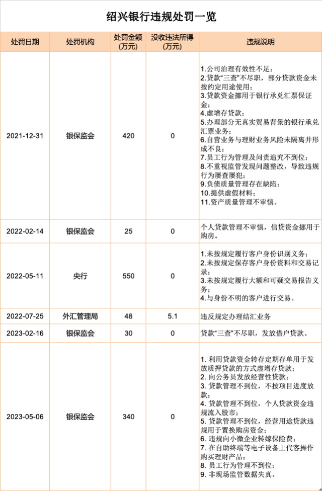 绍兴银行股权再现转让，资本补充压力已显现