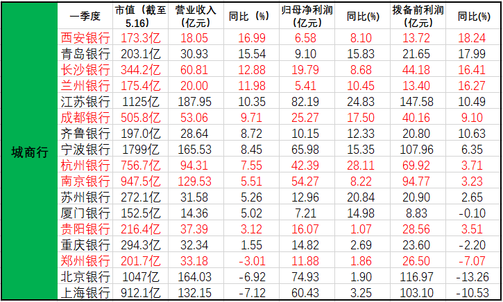 西安银行正在成为“妖股”？