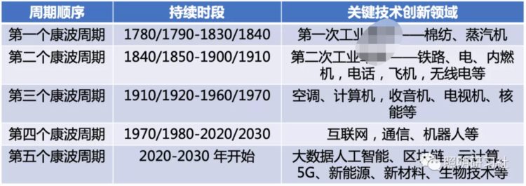 第5次康波周期或将到来，人生命运靠康波，相信未来，乐观坚定