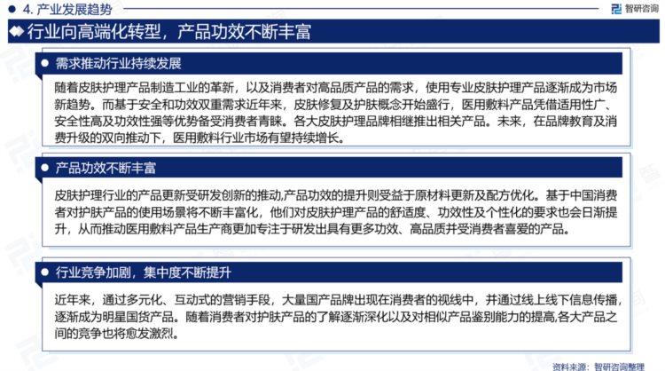 《2023版中国医用敷料行业市场分析报告》——智研咨询发布