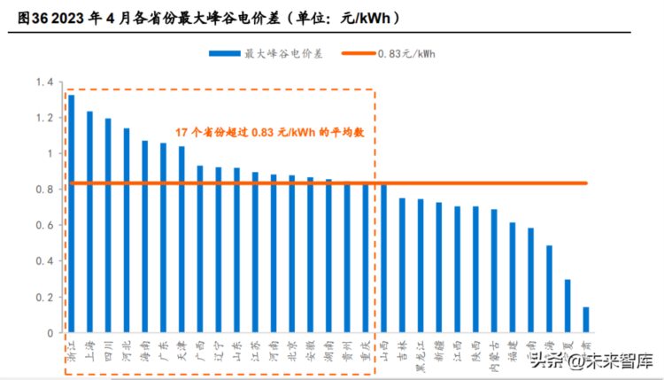 钒电池行业研究报告：乘储能东风，溪云初起正当时