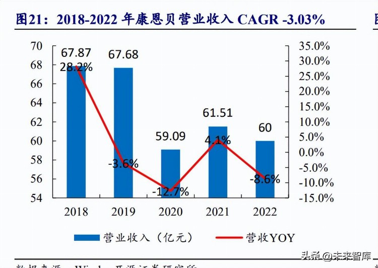 中药行业研究报告：中药国企改革渐入佳境，有望迎来估值重塑