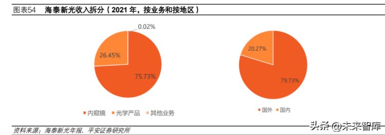 内窥镜行业深度报告：窥探新机遇，内镜国产化拉开序幕