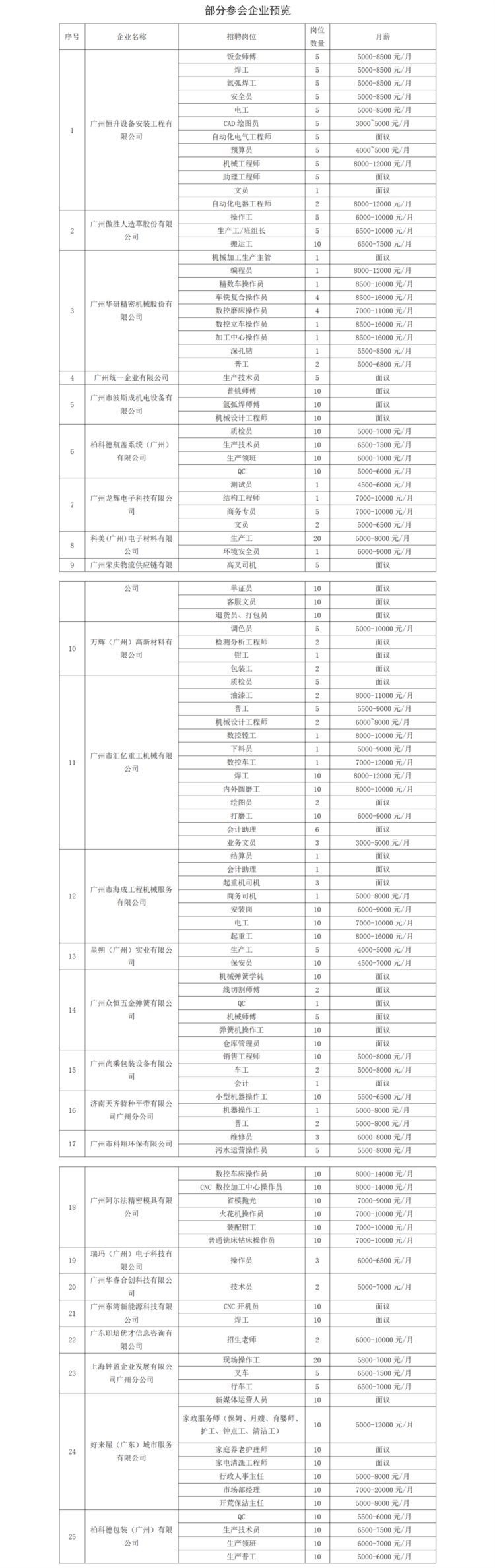 招聘总人数超3700！“职引未来”2023广东技工专场来袭