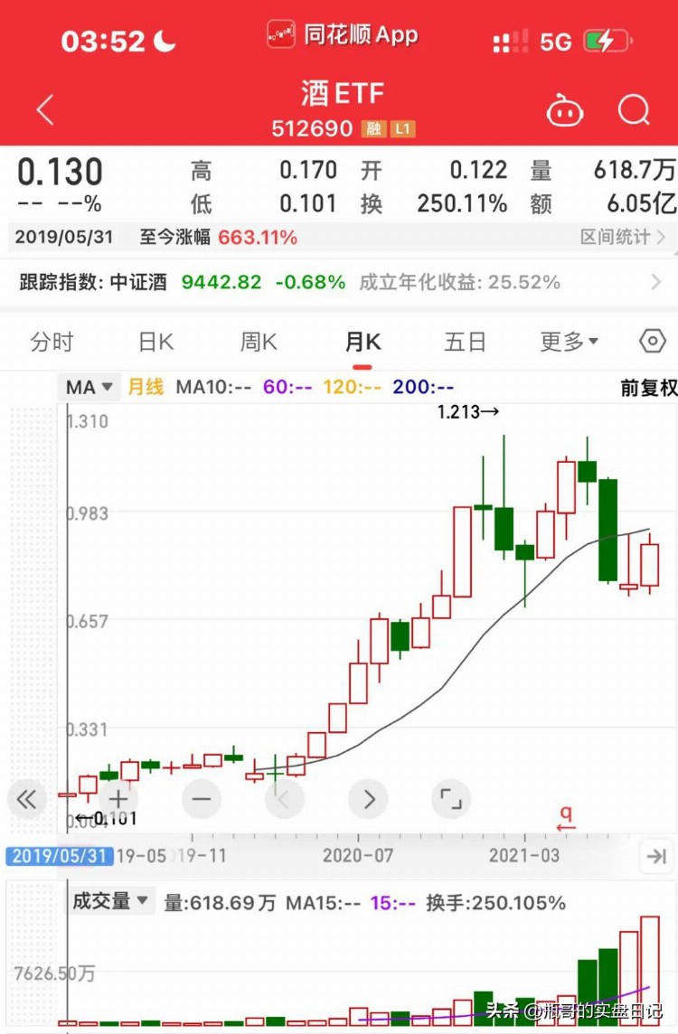 ETF是最适合散户玩的投资工具，你不会还不知道吧？