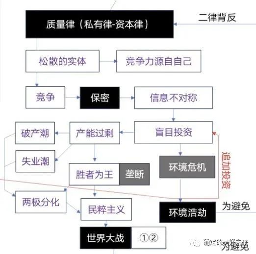 传统金融的基本原理时效性和解决方案。(上)