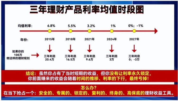 为什么要买增额终身寿险？平安人寿盛世金越尊享适不适合？