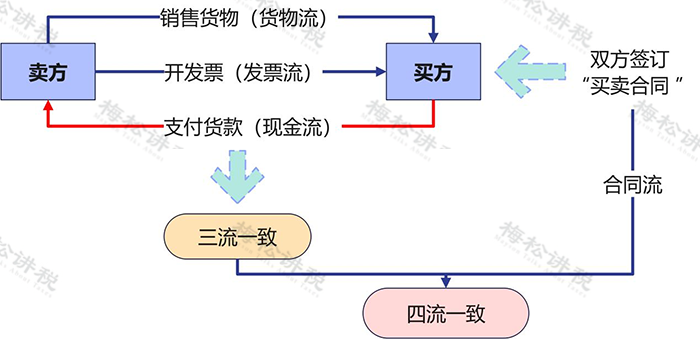 自然人代开劳务费发票，要交哪些税？最详细代开流程来了！