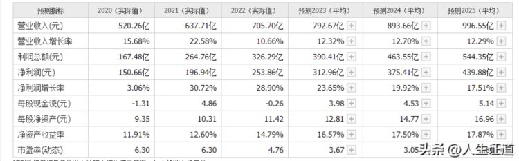 城市商业银行哪家强？江苏银行财报解读