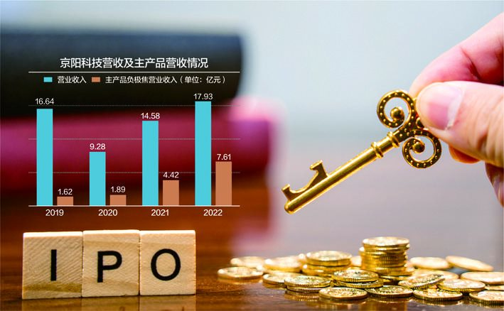 大客户低价入股合理性待解 京阳科技拟IPO