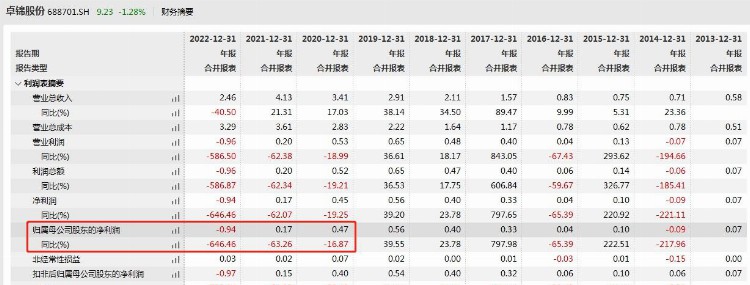 V观财报｜2021年年报存虚假记载 卓锦股份及时任董事长等被罚800万