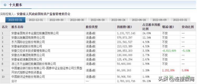 华安证券与国元证券，安徽两大券商对比来啦！