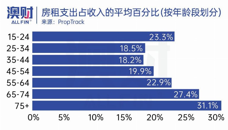 “45年来最严峻”：澳大利亚崩溃的房屋建筑商与奔涌的移民