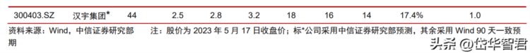 家电排水泵龙头，汉宇集团：赋能多元化成长，收获期渐行渐近