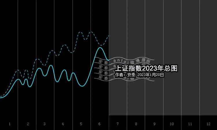 5月基因跟踪4