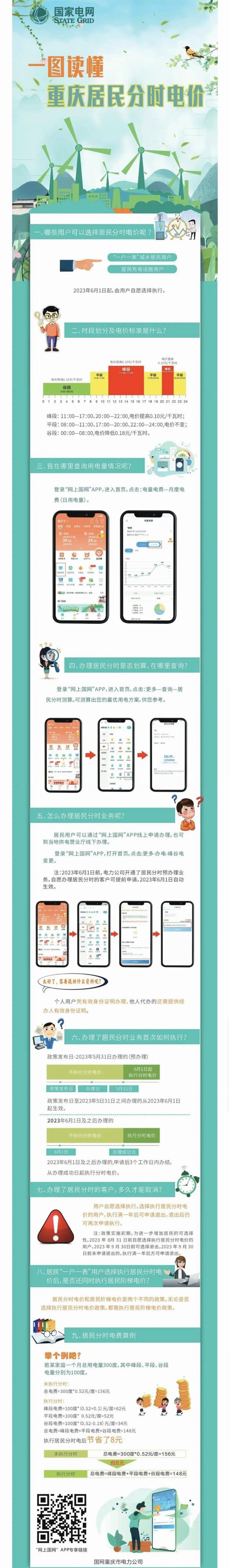 重庆分时电价划算吗？可登录“网上国网”APP自行测算