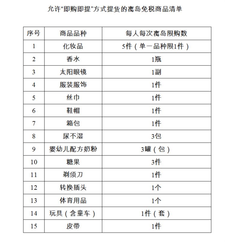 一图读懂 | 海南离岛免税购物“担保即提”和“即购即提”提货方式