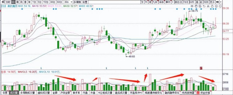 美的集团（000333）技术分析