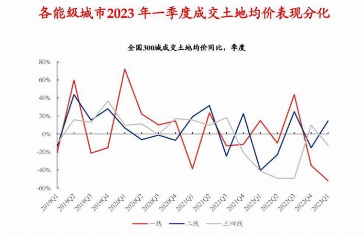 房地产艰难，土地财政去往何方？