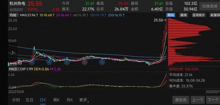 杭州热电会是下一个九安医疗吗