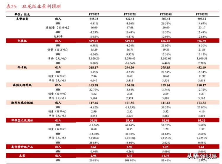 玖龙纸业研究报告：龙头筑底磨砺，不改长期成长