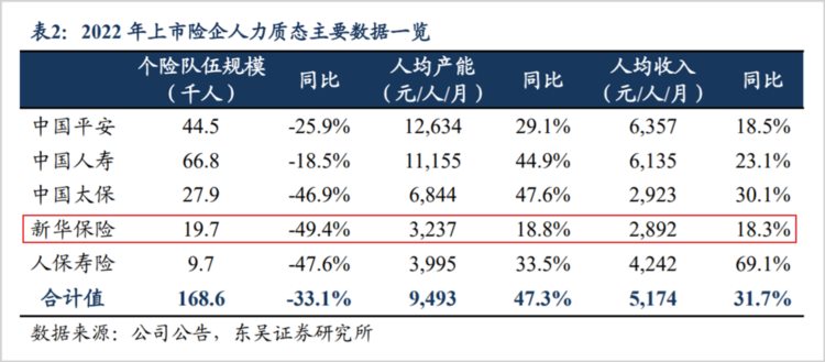 新华保险的好消息与坏事情