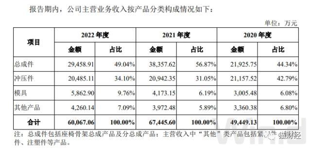 浙江雅虎IPO：一家三口持股超九成学历皆不高，“吃老本”2016年后再无新发明专利