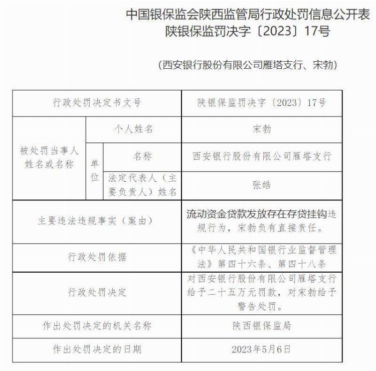 流动资金贷款发放存在存贷挂钩，西安银行雁塔支行被罚25万