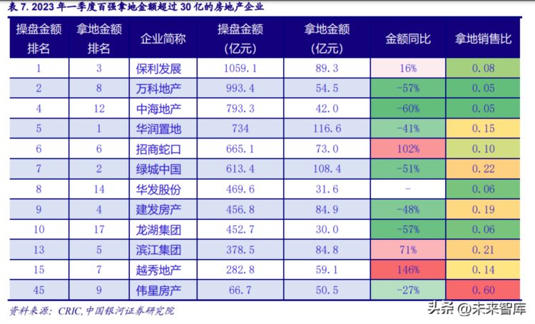 房地产行业专题报告：周期未变，市场竞争格局在动