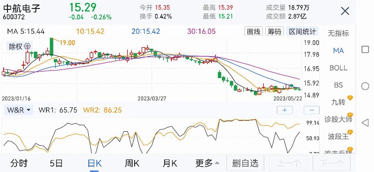 最憋屈的央企军工改革“中特估”—中航电子