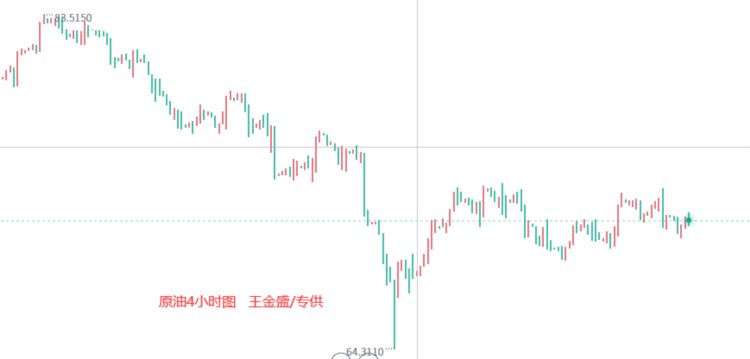 王金盛5.22黄金价格进入震荡阶段，黄金走势分析白银原油策略解套