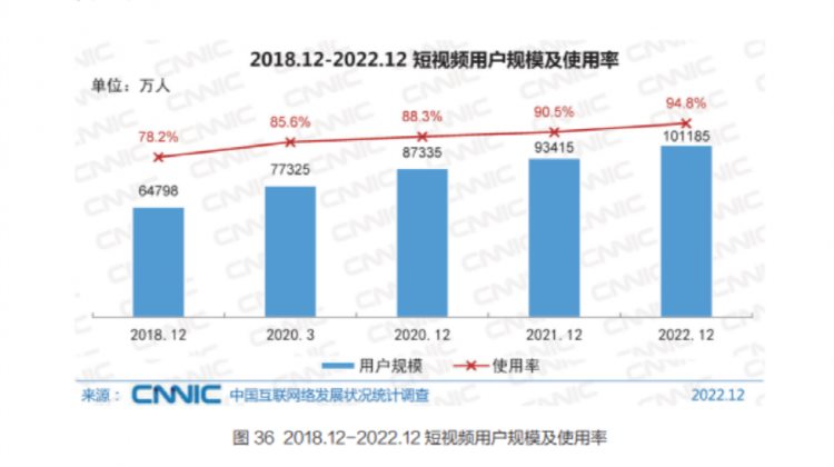 运营近10年，这家短视频平台突然宣布：停服！网友：希望是假的，不舍…