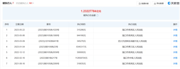 天涯社区再被执行31万，累计被执行超1.23亿
