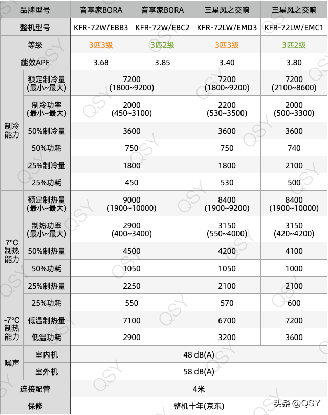 2023年618买空调建议和推荐