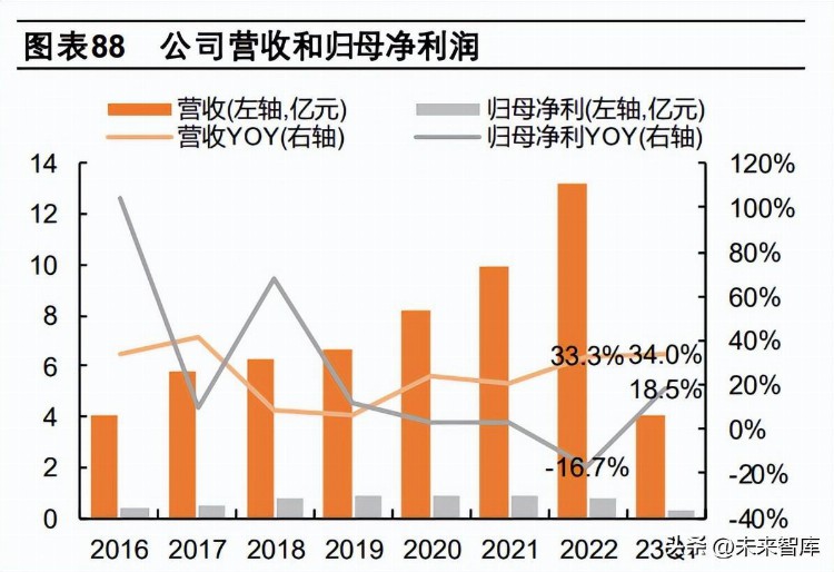 电子特气行业深度报告：半导体新周期将至，国产替代如火如荼