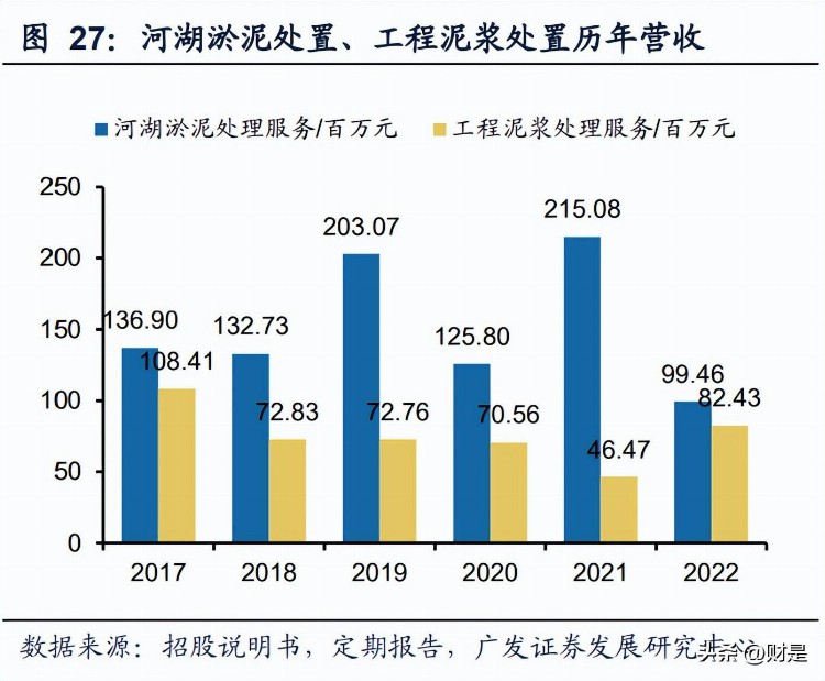 路德环境研究报告：生物发酵饲料放量期已至，高成长价值凸显