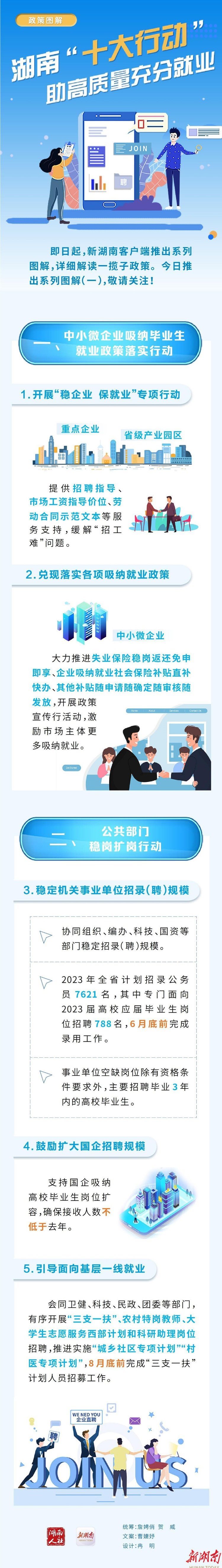 图解湖南促高校毕业生就业创业“十大行动”①｜激励市场主体更多吸纳就业