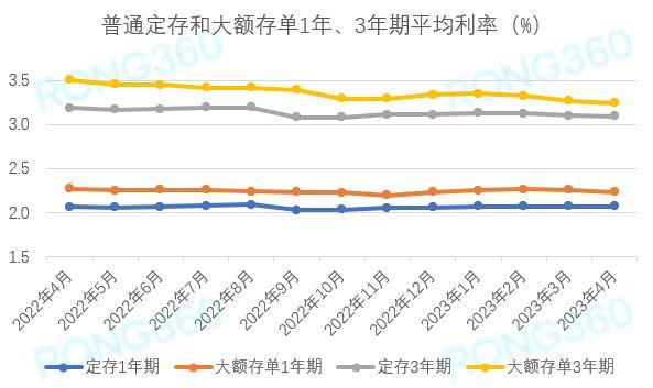 多家银行一单难求！利率降低催生“存款特种兵”，大额存单为何持续走俏？