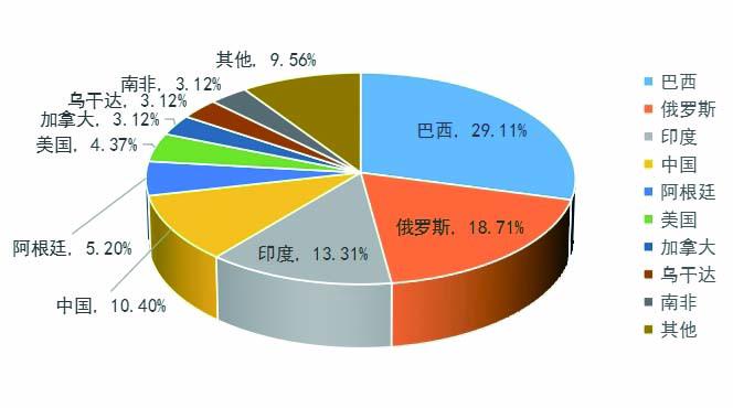 铍资源如何定价