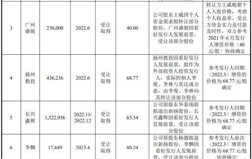 冲刺科创板，应收账款高企！90后大学女老师申报前一个月入股