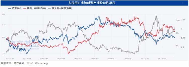 最新大类资产及经济数据解读啦！