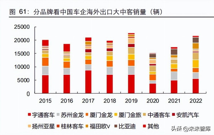 客车行业专题报告：客车出海，剑指巅峰