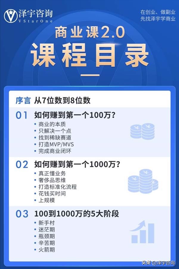 从大厂离职到被迫创业营收百万，她做对了什么？