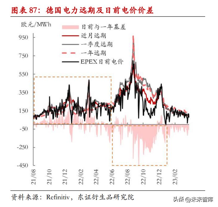 欧洲电力市场深度报告：欧洲电力市场供需格局和电价分析