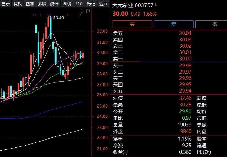 A字杀与妖股横飞，市场何去何从？