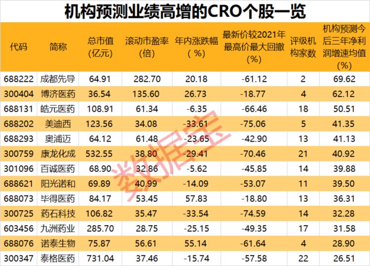 美国实验猴贵了15倍，“猴茅”生物资产大增，资源充足！这个板块有望迎估值业绩双升，高增长潜力股出炉