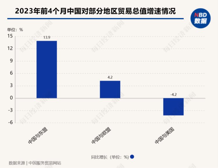 大华银行：东盟地区近40%的受访企业希望开拓中国内地业务