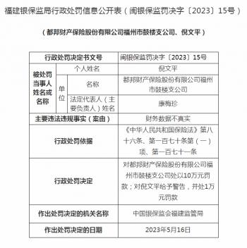 都邦财产保险福州市鼓楼支公司被罚10万元