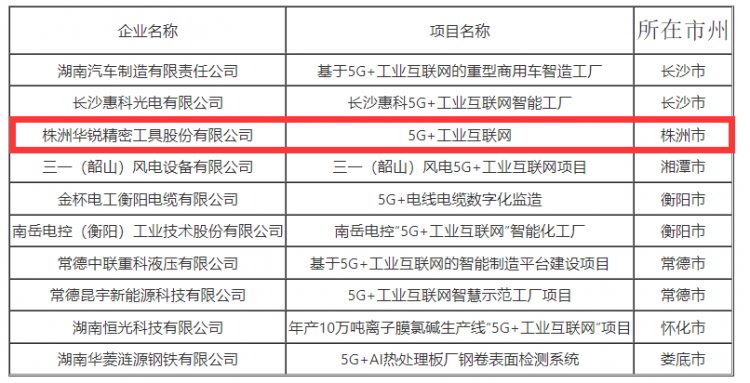 湖南省第三批“5G 工业互联网”示范工厂拟认定名单公布 株洲这一企业上榜